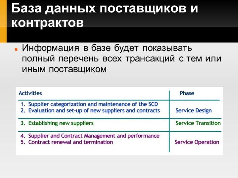 База данных поставщиков и контрактов Информация в базе будет показывать полный перечень всех трансакций